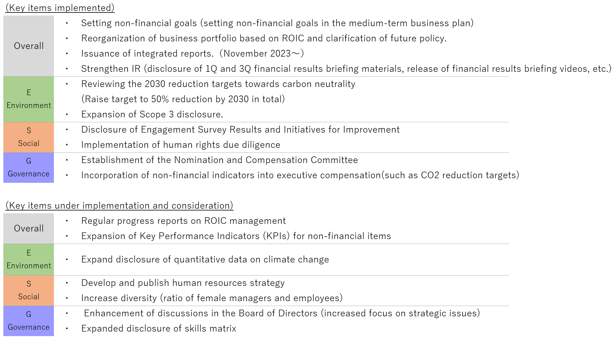 Examples of initiatives implemented based on dialogue