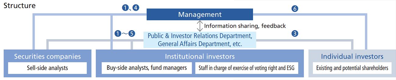 Implementation Status