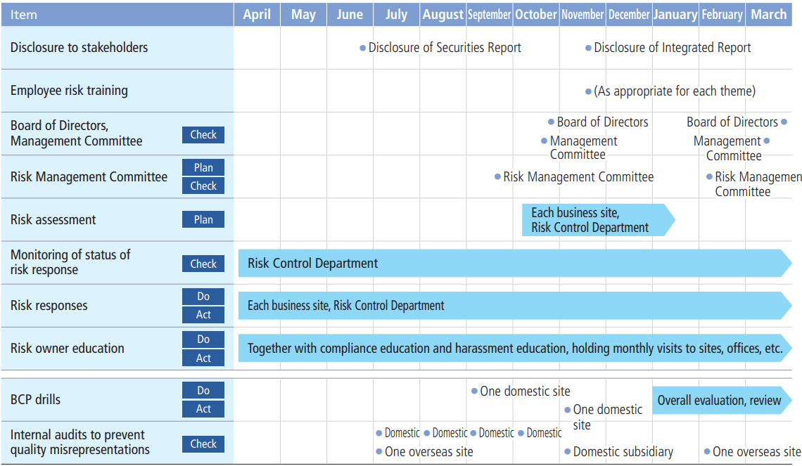 年間スケジュール
