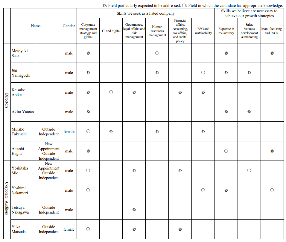 Skills Matrix