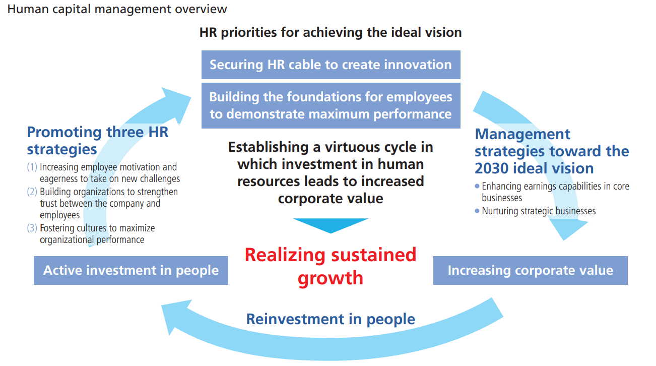 生産性向上イノベーションの実現