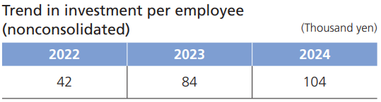 1人当たり教育投資額推移
