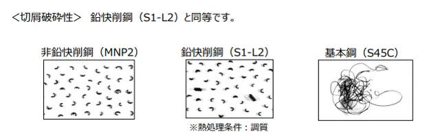 <切屑破砕性>鉛快削鋼（S1-L2）と同等です。