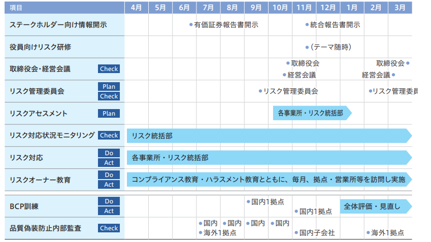 年間スケジュール