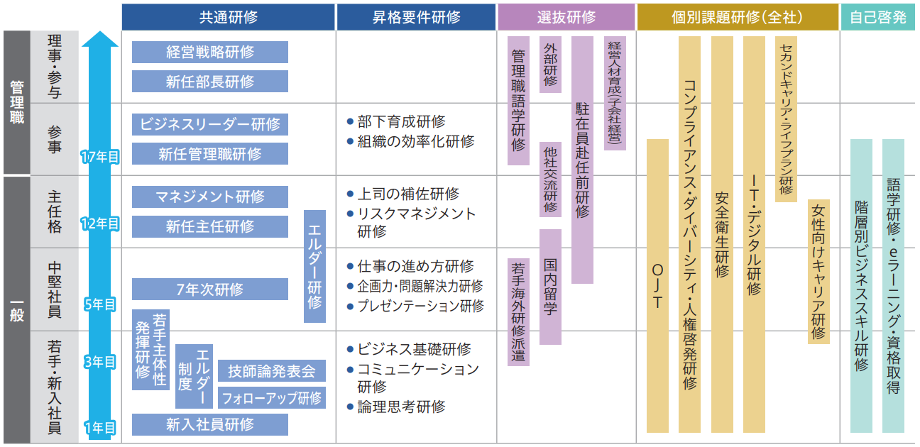 教育体系（事技系統）
